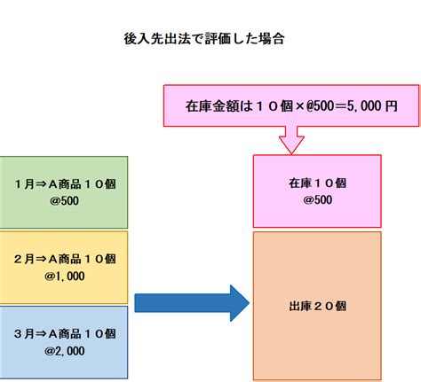 後入位